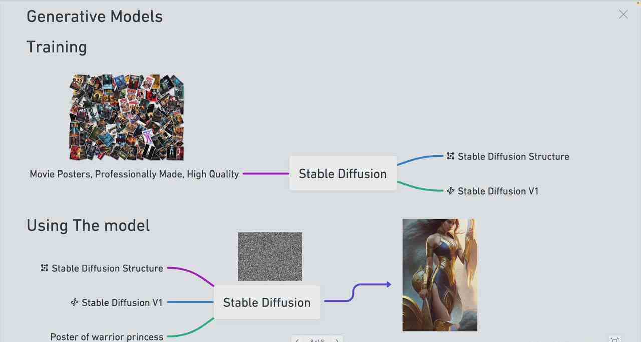 Stable Diffusion 101：搭建AI美学的新手手册实例教程：重塑美的未来-16堂课-中英字幕